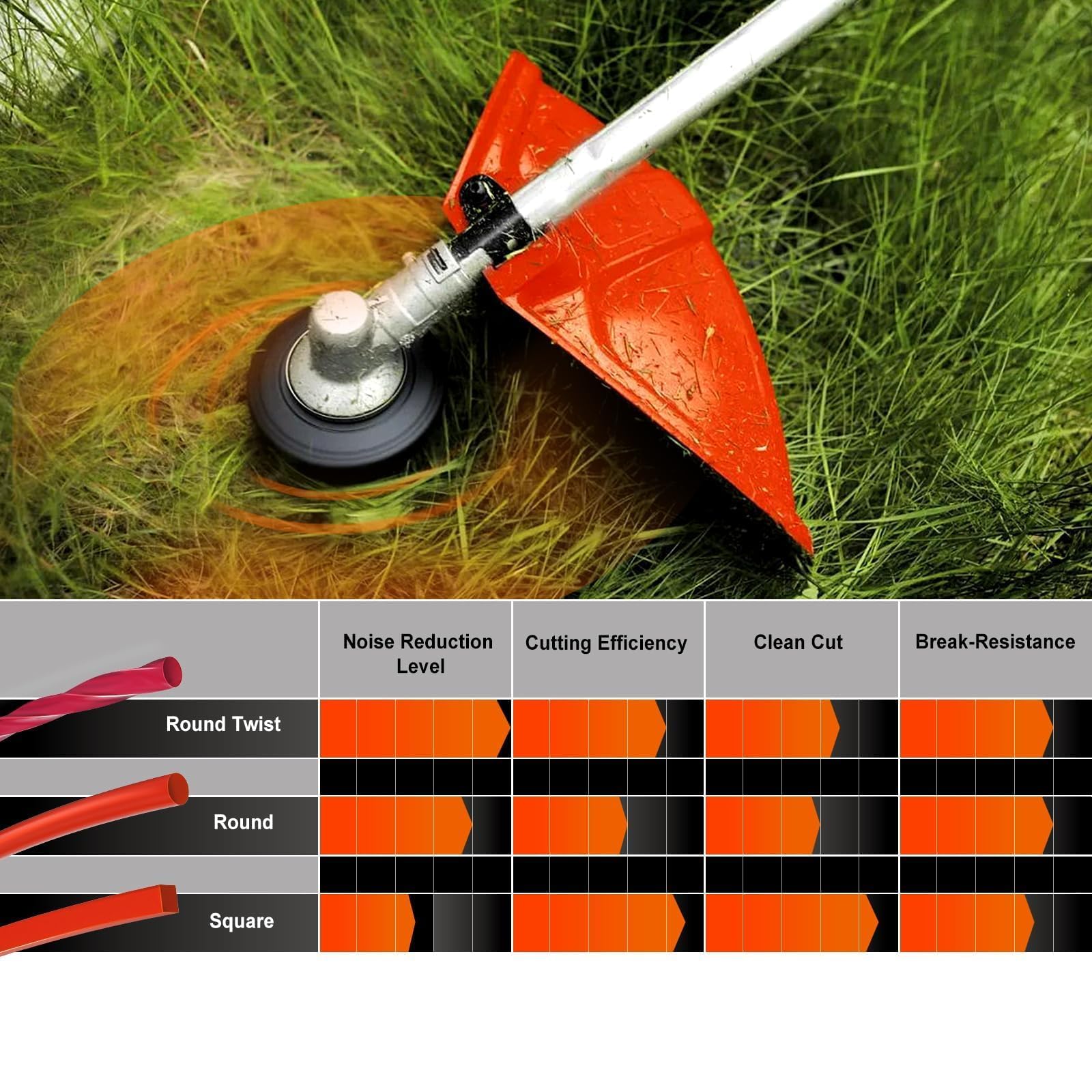 Hipa 105 Trimmer Line Heavy Duty, Commercial Round Twist String Trimmer Line, Weed Eater String 105, 2.7 mm/105-Inch, 1-Pound by 262-foot - Image 7